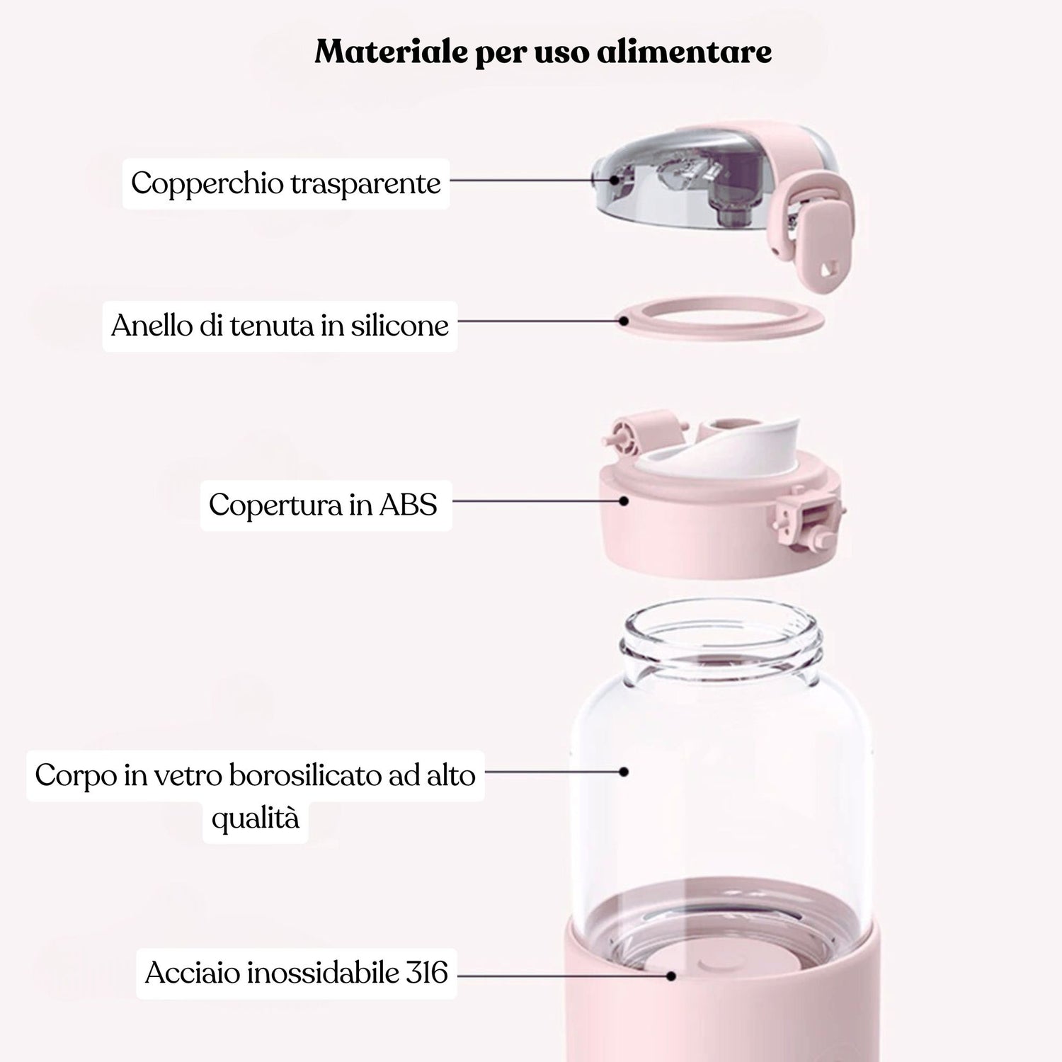 struttura completa dello scaldabiberon della marca biberino italia